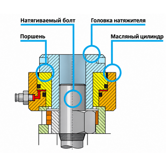 Тензорные домкраты (шпильконатяжители) 280 - 6000 кН Серия ST Baier Hydraulic