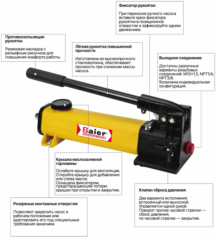 Ручной гидравлический насос сверхвысокого давления HP Series