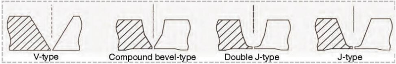 Типы канавок